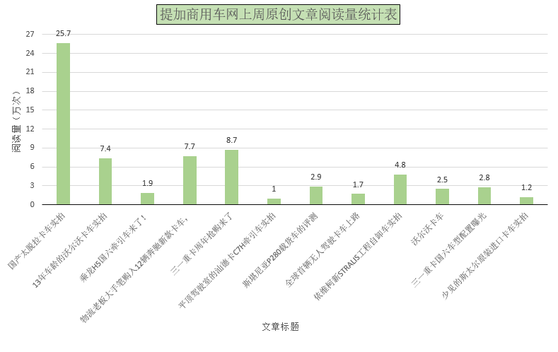 提加周刊:国产太脱拉网传售价要75万,这款沃尔沃卡车估计全国就剩2台了 - 第2张 - 提加商用车网 提加周刊:国产太脱拉网传售价要75万,这款沃尔沃卡车估计全国就剩2台了 - 第2张