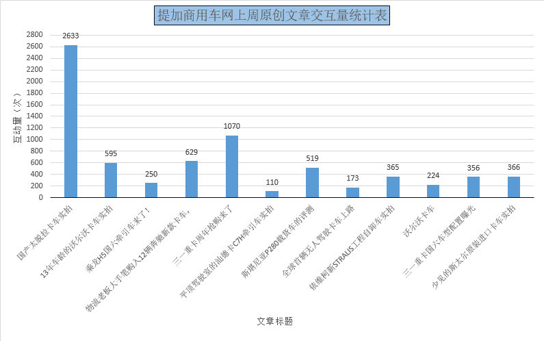 提加周刊:国产太脱拉网传售价要75万,这款沃尔沃卡车估计全国就剩2台了 - 第3张 - 提加商用车网 提加周刊:国产太脱拉网传售价要75万,这款沃尔沃卡车估计全国就剩2台了 - 第3张