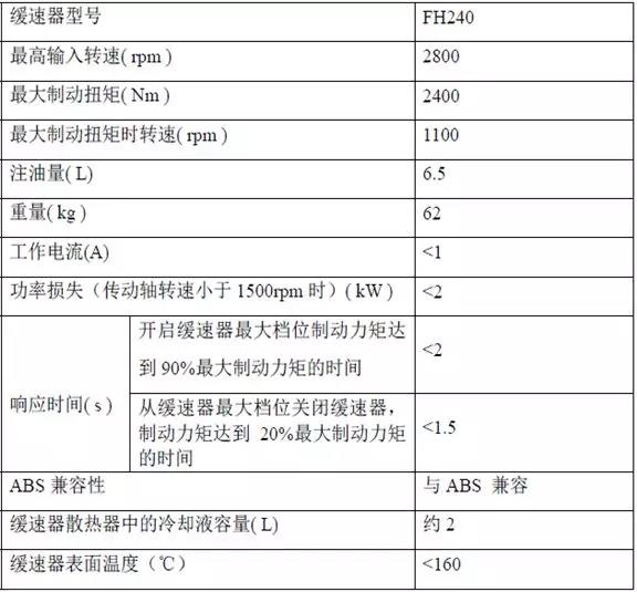 60辆!!宇通首批搭载法士特FH240液力缓速器的高端客车成功交付用户 - 第6张 - 提加商用车网 60辆!!宇通首批搭载法士特FH240液力缓速器的高端客车成功交付用户 - 第6张