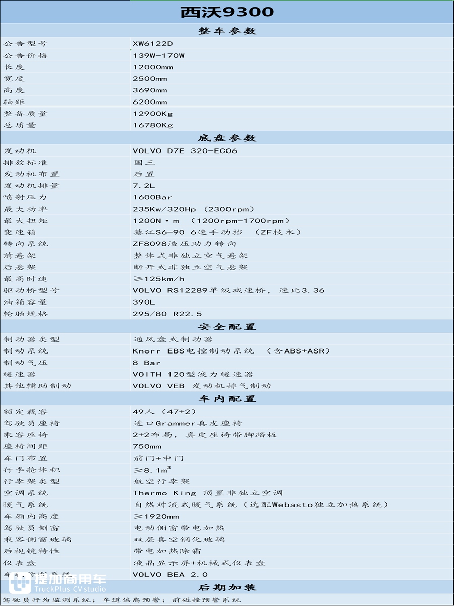 高端客运最后的见证者,西沃9300豪华大巴的详细大科普来了! - 第15张 - 提加商用车网 高端客运最后的见证者,西沃9300豪华大巴的详细大科普来了! - 第15张