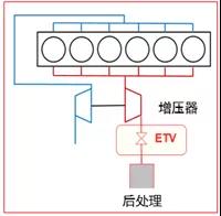 东风康明斯国六发动机独特零件详解，必看 - 第1张