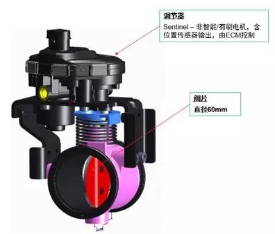 东风康明斯国六发动机独特零件详解,必看 - 第2张 - 提加商用车网 东风康明斯国六发动机独特零件详解,必看 - 第2张