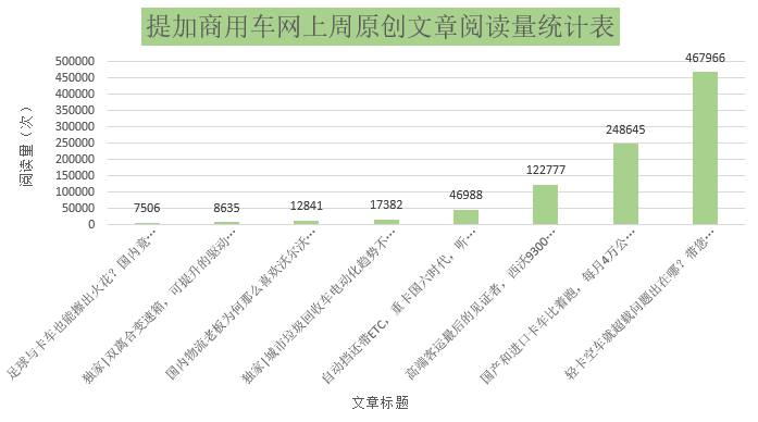 轻卡空车超载、进口卡车国产卡车对比引热议,上周这些精品原创你错过了吗? - 第9张 - 提加商用车网 轻卡空车超载、进口卡车国产卡车对比引热议,上周这些精品原创你错过了吗? - 第9张
