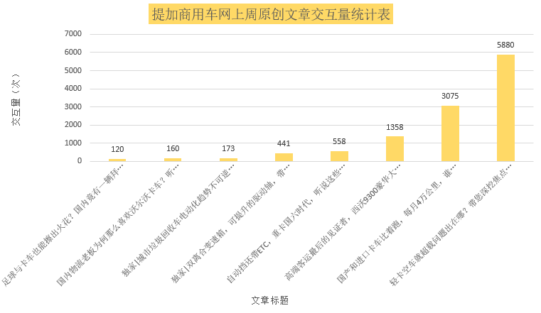 轻卡空车超载、进口卡车国产卡车对比引热议,上周这些精品原创你错过了吗? - 第10张 - 提加商用车网 轻卡空车超载、进口卡车国产卡车对比引热议,上周这些精品原创你错过了吗? - 第10张
