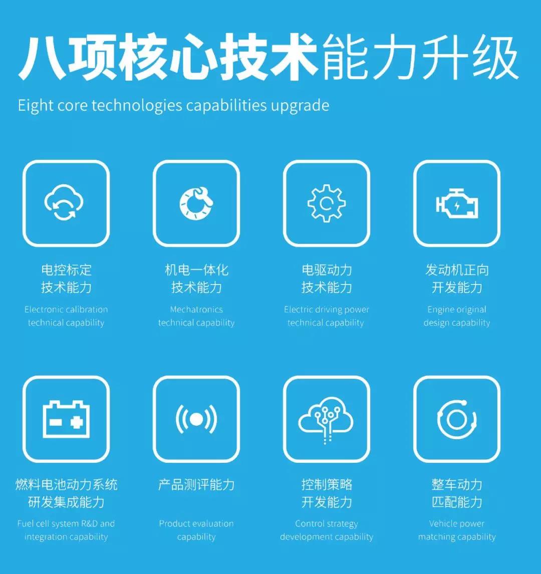 玉柴八大独有核心技术推动新能源动力技术路线转型，引领动力技术革新！ - 第2张