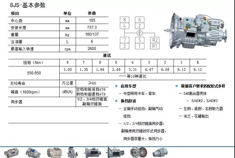 法士特轻量化，蓝牌轻卡变速器的首选 - 第4张