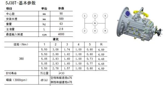 法士特轻量化，蓝牌轻卡变速器的首选 - 第7张