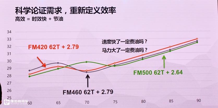 冷链物流市场,为什么越来越喜欢高端进口卡车? - 第4张 - 提加商用车网 冷链物流市场,为什么越来越喜欢高端进口卡车? - 第4张
