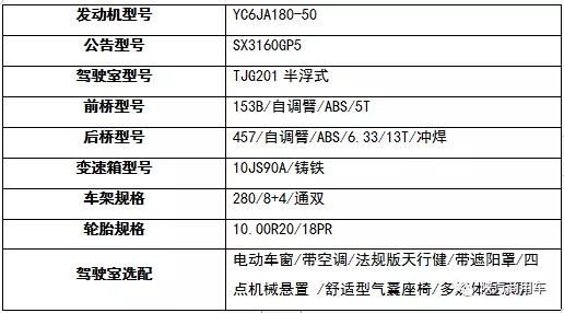 车辆好是致富的基础,选陕汽轩德准没错 - 第2张 - 提加商用车网 车辆好是致富的基础,选陕汽轩德准没错 - 第2张