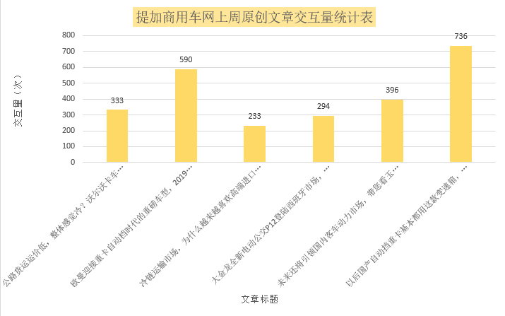 重卡自动挡引热议,玉柴展示最新技术储备,提加一周好文回顾 - 第13张 - 提加商用车网 重卡自动挡引热议,玉柴展示最新技术储备,提加一周好文回顾 - 第13张