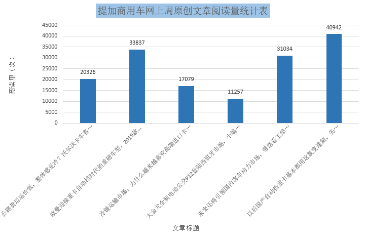 重卡自动挡引热议,玉柴展示最新技术储备,提加一周好文回顾 - 第12张 - 提加商用车网 重卡自动挡引热议,玉柴展示最新技术储备,提加一周好文回顾 - 第12张