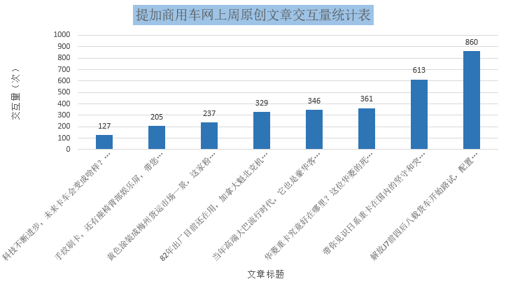 独家|解放J7载货车开始路试,2020版庆铃巨咖牵引车全解析,提加一周好文回顾 - 第13张 - 提加商用车网 独家|解放J7载货车开始路试,2020版庆铃巨咖牵引车全解析,提加一周好文回顾 - 第13张