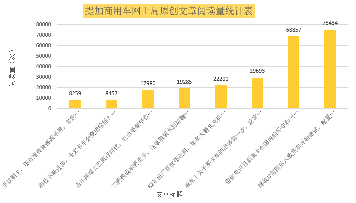 独家|解放J7载货车开始路试,2020版庆铃巨咖牵引车全解析,提加一周好文回顾 - 第12张 - 提加商用车网 独家|解放J7载货车开始路试,2020版庆铃巨咖牵引车全解析,提加一周好文回顾 - 第12张