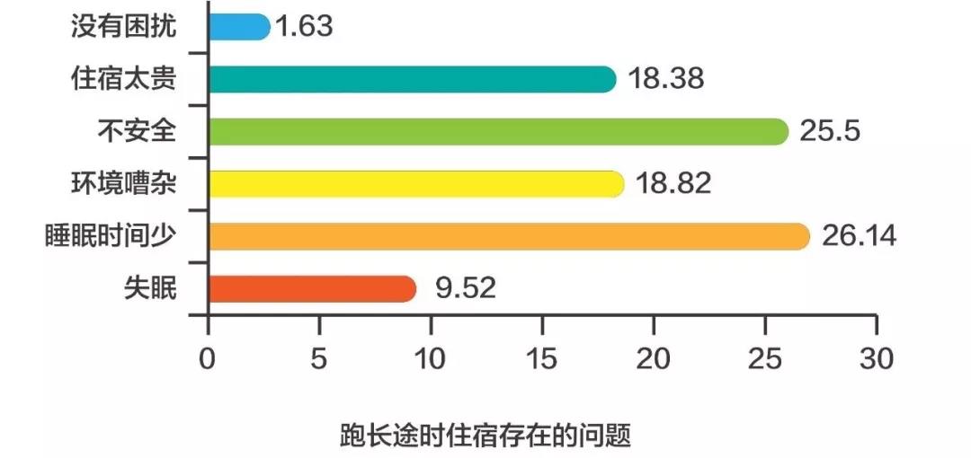看完这组数据，选车时你还会为舒适性将就吗？ - 第2张