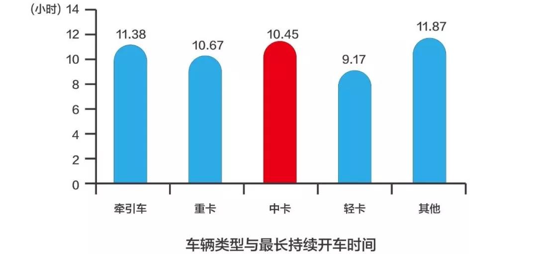 看完这组数据，选车时你还会为舒适性将就吗？ - 第1张