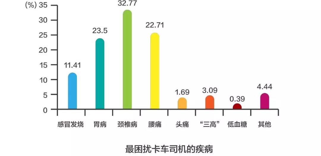 看完这组数据,选车时你还会为舒适性将就吗? - 第3张 - 提加商用车网 看完这组数据,选车时你还会为舒适性将就吗? - 第3张