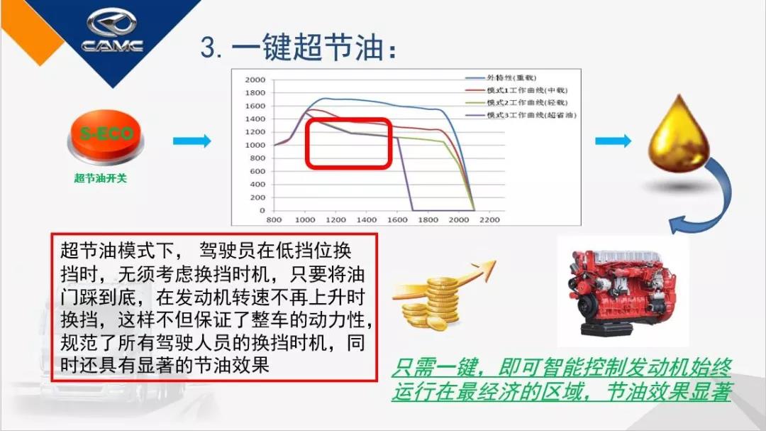 8张图带你了解汉马动力的智能节油管理系统 - 第4张