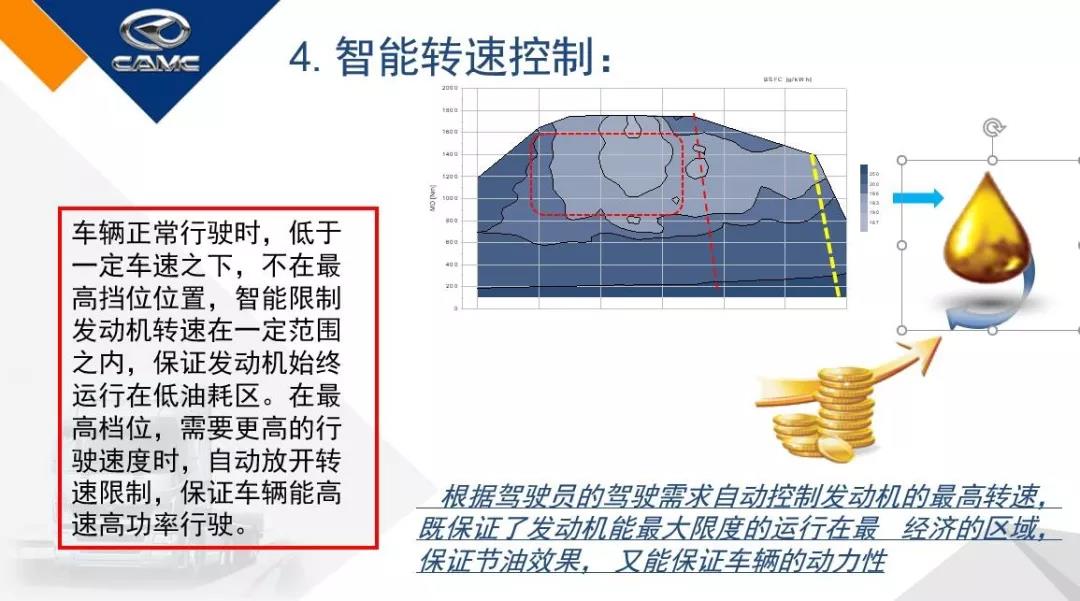 8张图带你了解汉马动力的智能节油管理系统 - 第5张