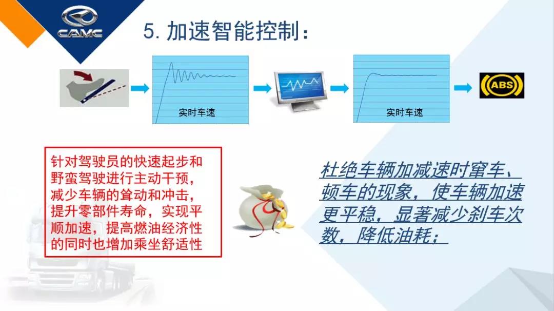 8张图带你了解汉马动力的智能节油管理系统 - 第6张