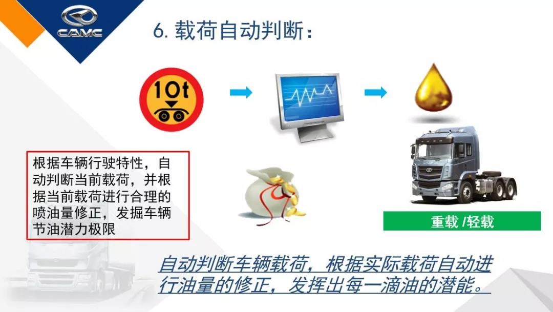 8张图带你了解汉马动力的智能节油管理系统 - 第7张