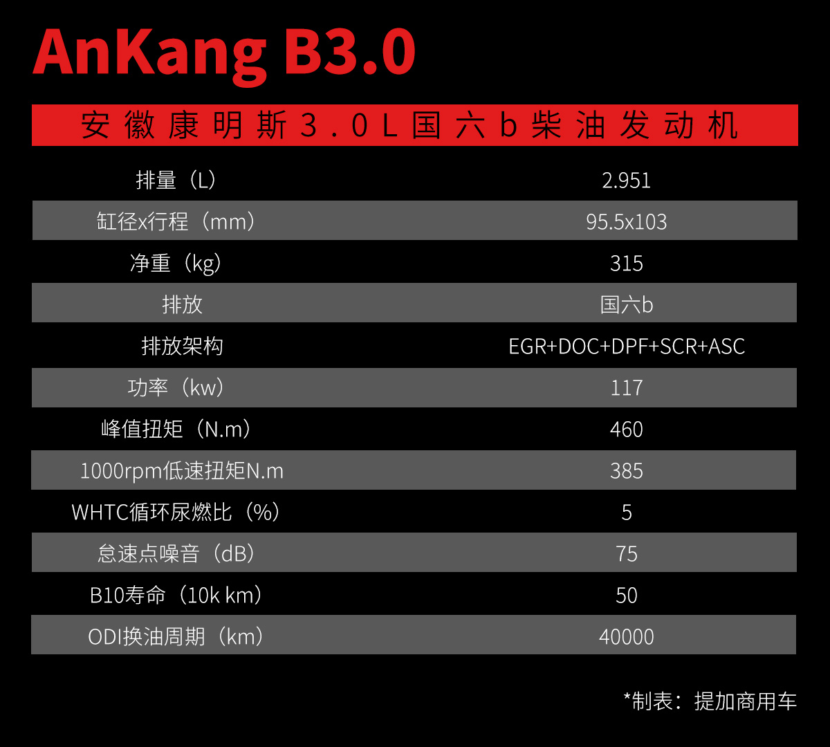 起步就是国六,带你了解安徽康明斯即将上市的3款B系列发动机 - 第2张 - 提加商用车网 起步就是国六,带你了解安徽康明斯即将上市的3款B系列发动机 - 第2张