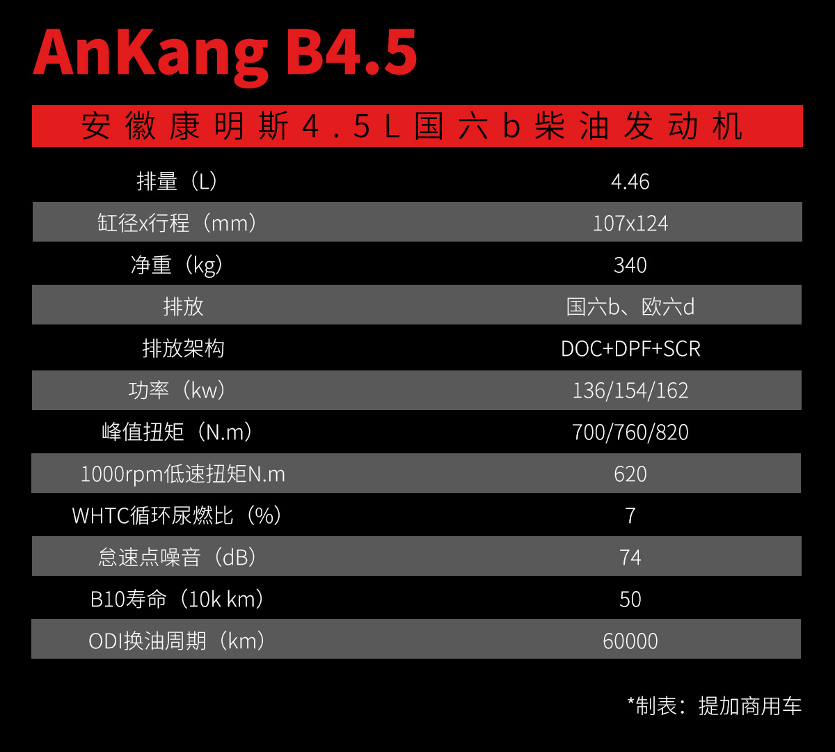 起步就是国六,带你了解安徽康明斯即将上市的3款B系列发动机 - 第8张 - 提加商用车网 起步就是国六,带你了解安徽康明斯即将上市的3款B系列发动机 - 第8张