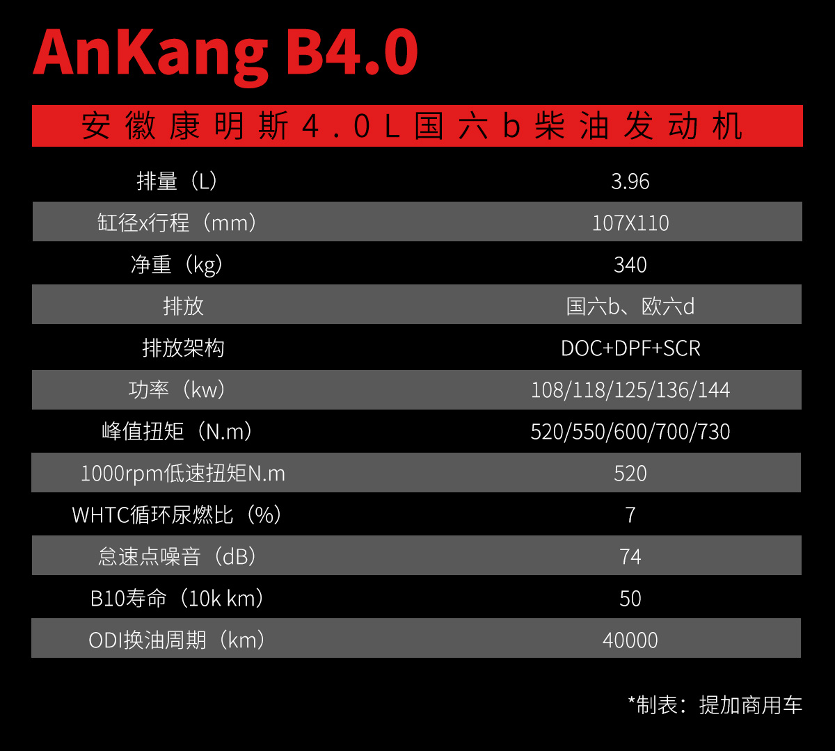 起步就是国六,带你了解安徽康明斯即将上市的3款B系列发动机 - 第5张 - 提加商用车网 起步就是国六,带你了解安徽康明斯即将上市的3款B系列发动机 - 第5张