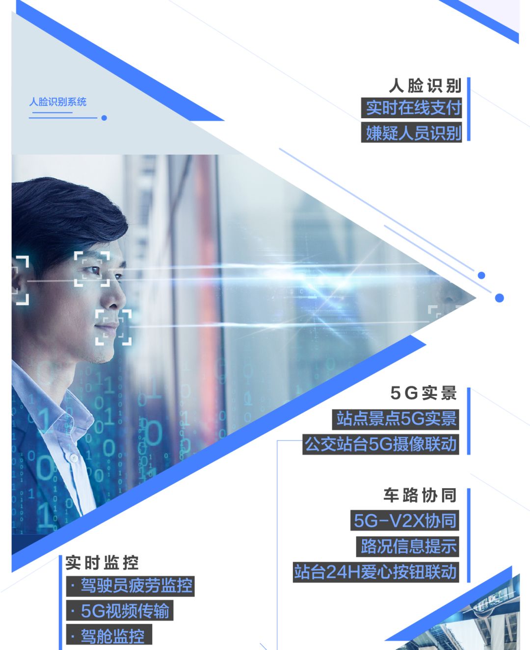 亮点详解，看吉利商用车与华为等共同打造的5G智慧公交 - 第4张