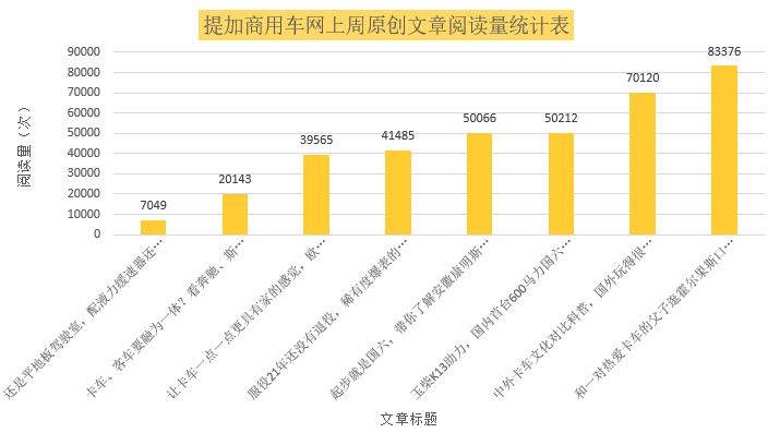 霍尔果斯口岸实拍、安康国六发动机详解,提加一周好文回顾 - 第12张 - 提加商用车网 霍尔果斯口岸实拍、安康国六发动机详解,提加一周好文回顾 - 第12张