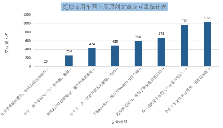 霍尔果斯口岸实拍、安康国六发动机详解,提加一周好文回顾 - 第13张 - 提加商用车网 霍尔果斯口岸实拍、安康国六发动机详解,提加一周好文回顾 - 第13张