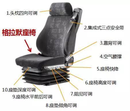 10大改变,专供匹配德龙X3000的豪华座椅,让卡友健康一路随行 - 第6张 - 提加商用车网 10大改变,专供匹配德龙X3000的豪华座椅,让卡友健康一路随行 - 第6张