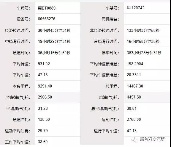 百公里油耗31.28,豪瀚燃气车节气大赛第二场颁奖暨推介会中国重汽引订车潮 - 第7张 - 提加商用车网 百公里油耗31.28,豪瀚燃气车节气大赛第二场颁奖暨推介会中国重汽引订车潮 - 第7张