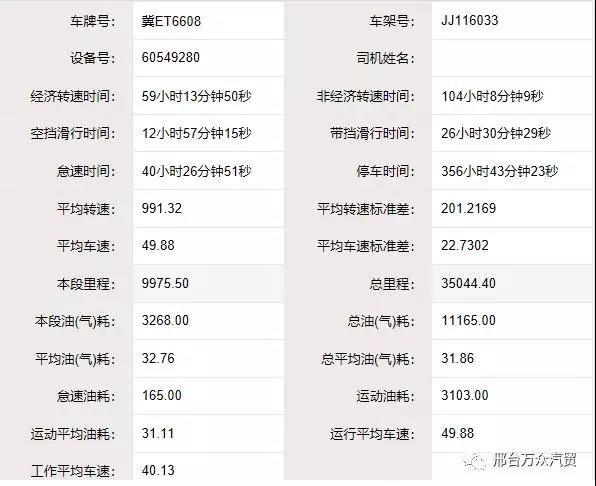 百公里油耗31.28,豪瀚燃气车节气大赛第二场颁奖暨推介会中国重汽引订车潮 - 第8张 - 提加商用车网 百公里油耗31.28,豪瀚燃气车节气大赛第二场颁奖暨推介会中国重汽引订车潮 - 第8张