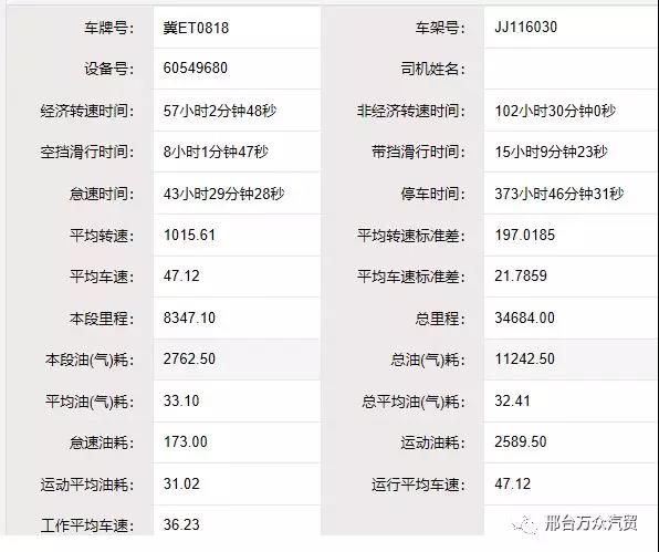 百公里油耗31.28,豪瀚燃气车节气大赛第二场颁奖暨推介会中国重汽引订车潮 - 第9张 - 提加商用车网 百公里油耗31.28,豪瀚燃气车节气大赛第二场颁奖暨推介会中国重汽引订车潮 - 第9张