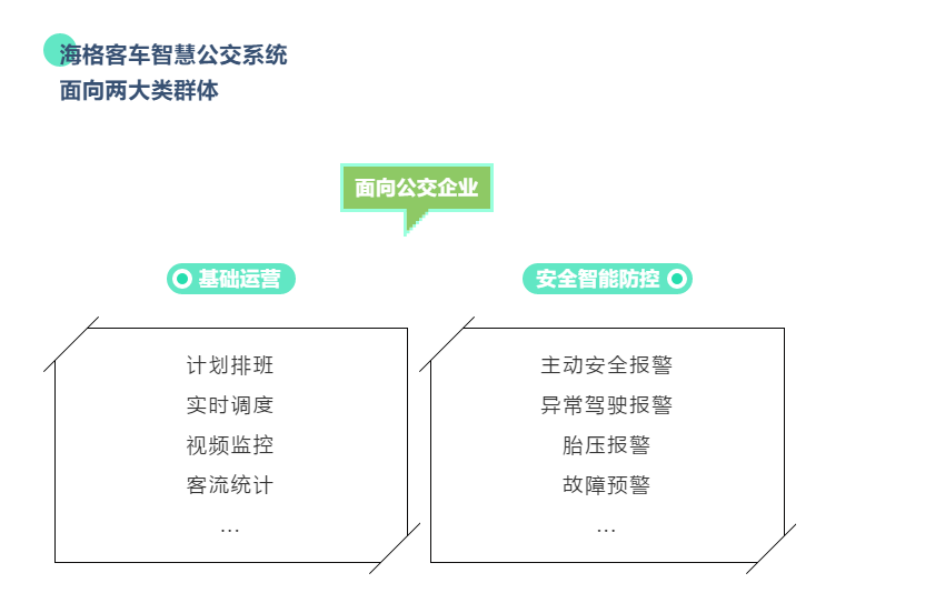 聚焦城乡客运、助力行业转型,金龙客车智慧客车体验活动在广西启动 - 第9张 - 提加商用车网 聚焦城乡客运、助力行业转型,金龙客车智慧客车体验活动在广西启动 - 第9张