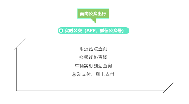 聚焦城乡客运、助力行业转型,金龙客车智慧客车体验活动在广西启动 - 第10张 - 提加商用车网 聚焦城乡客运、助力行业转型,金龙客车智慧客车体验活动在广西启动 - 第10张