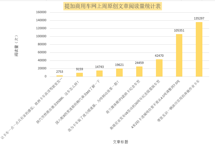 实拍罕见的奔驰油田作业车,4米2轻卡到底是堵是疏?提加一周好文回顾 - 第12张 - 提加商用车网 实拍罕见的奔驰油田作业车,4米2轻卡到底是堵是疏?提加一周好文回顾 - 第12张