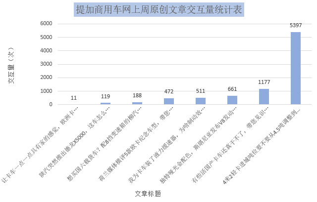 实拍罕见的奔驰油田作业车,4米2轻卡到底是堵是疏?提加一周好文回顾 - 第13张 - 提加商用车网 实拍罕见的奔驰油田作业车,4米2轻卡到底是堵是疏?提加一周好文回顾 - 第13张