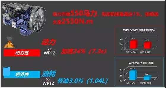 动力强劲,经济节油,大运重卡N9H才是老司机的选择 - 第1张 - 提加商用车网 动力强劲,经济节油,大运重卡N9H才是老司机的选择 - 第1张