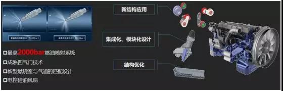 动力强劲,经济节油,大运重卡N9H才是老司机的选择 - 第2张 - 提加商用车网 动力强劲,经济节油,大运重卡N9H才是老司机的选择 - 第2张