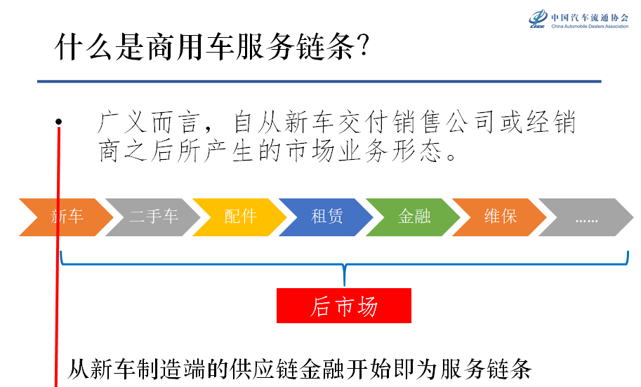 撬动数万亿市场潜力，商用车服务产业盛会将巨幅呈现羊城 - 第2张