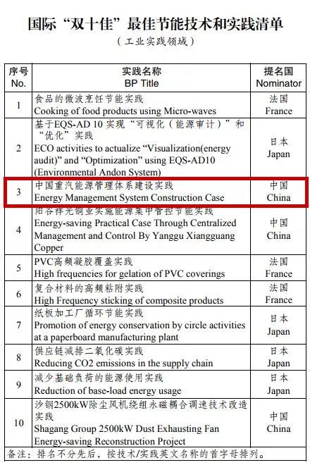 中国和G20“双十佳”丨这次我们选择“不低调”! - 第3张 - 提加商用车网 中国和G20“双十佳”丨这次我们选择“不低调”! - 第3张