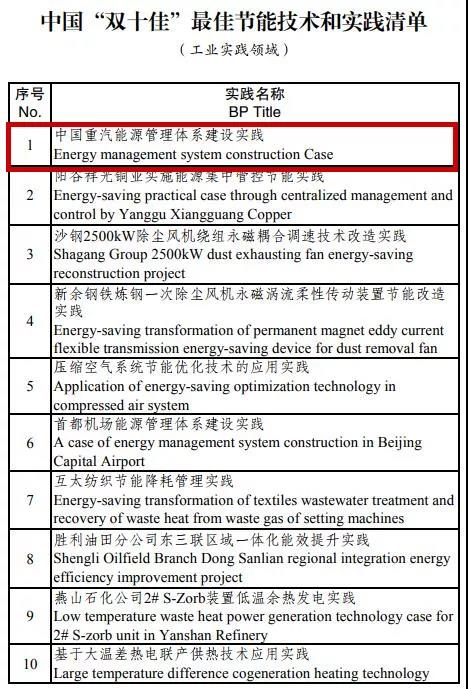 中国和G20“双十佳”丨这次我们选择“不低调”! - 第2张 - 提加商用车网 中国和G20“双十佳”丨这次我们选择“不低调”! - 第2张