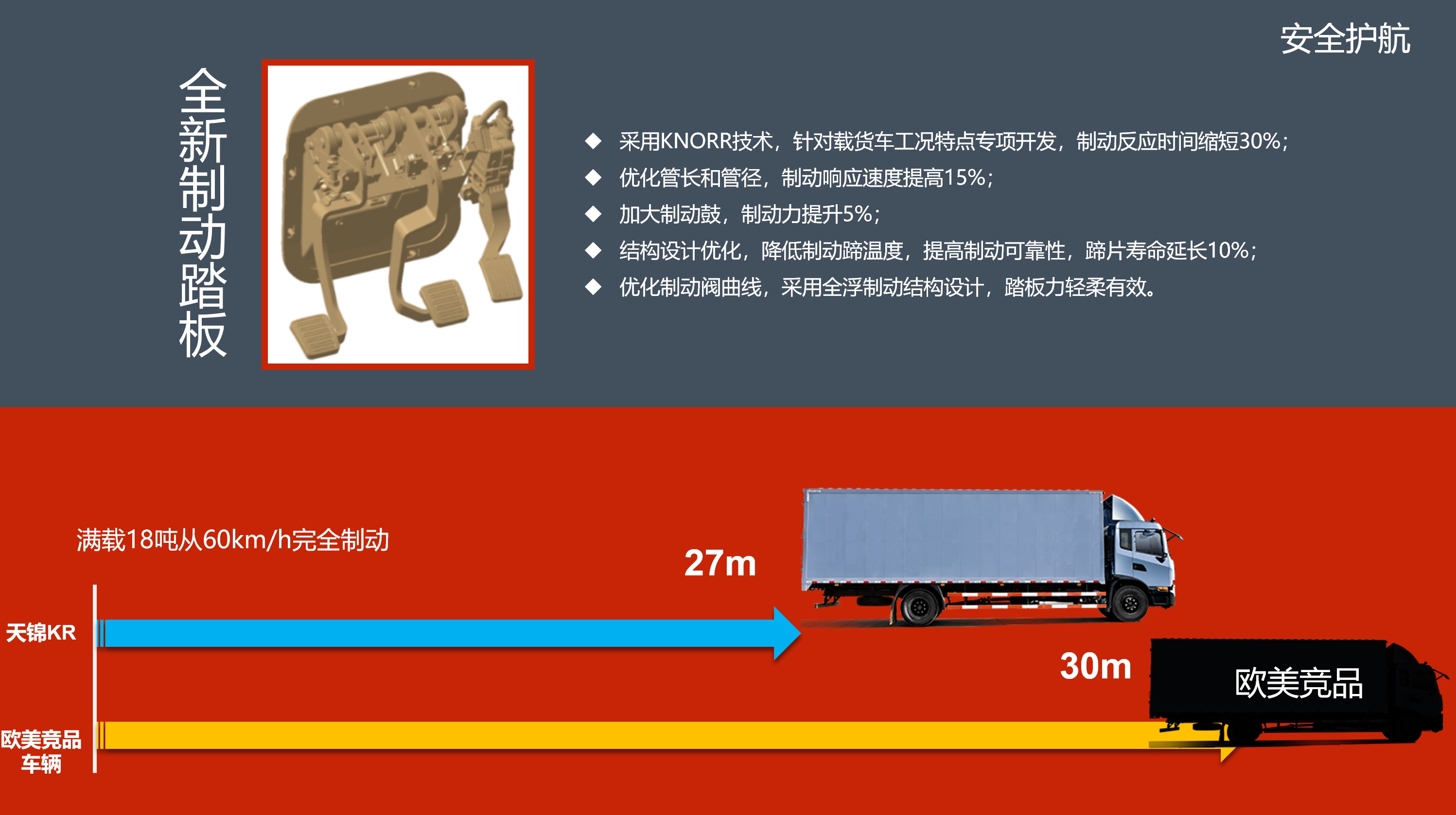 东风天锦KR斩获中卡驾驶精英挑战赛双料冠军 - 第7张 - 提加商用车网 东风天锦KR斩获中卡驾驶精英挑战赛双料冠军 - 第7张