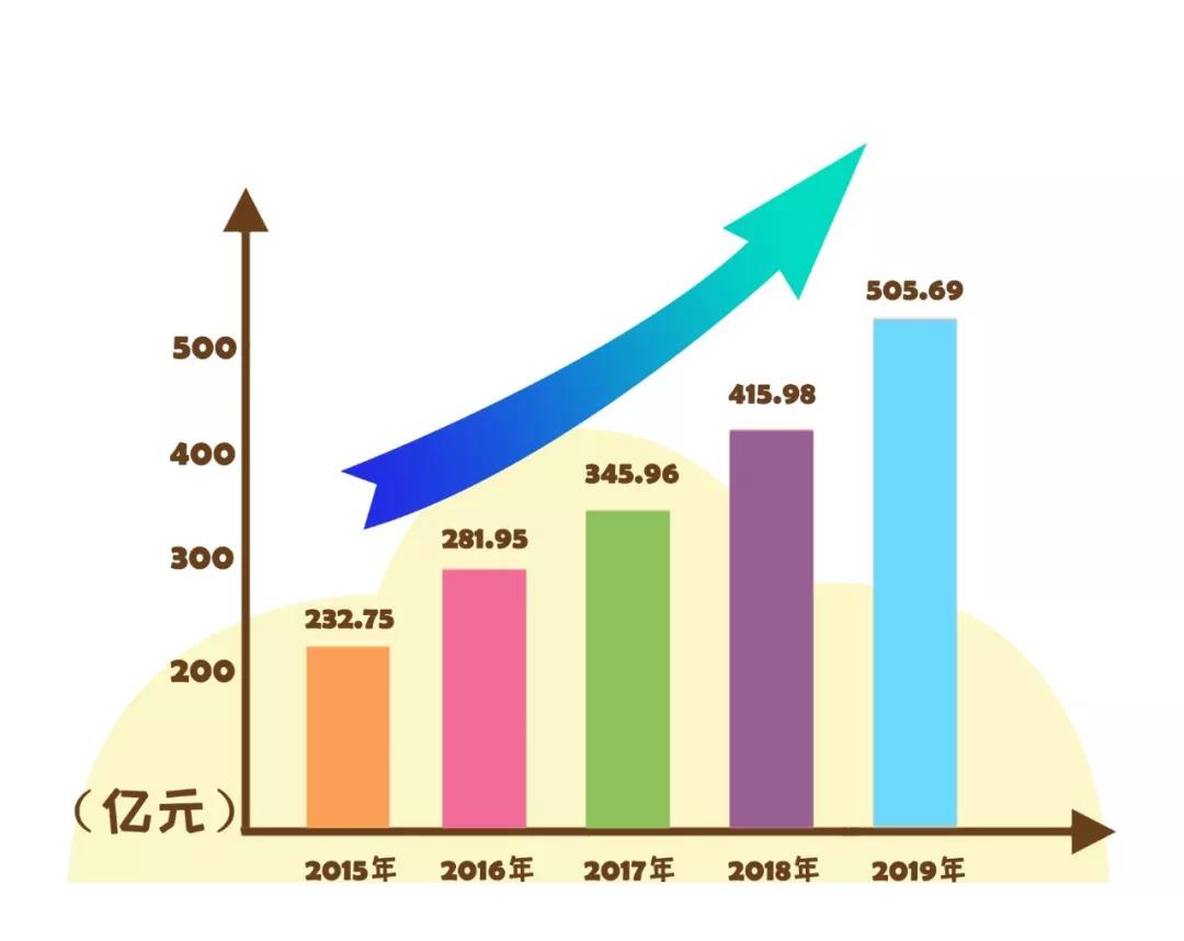 玉柴品牌价值突破505亿元!连续14年位居行业榜首! - 第3张 - 提加商用车网 玉柴品牌价值突破505亿元!连续14年位居行业榜首! - 第3张