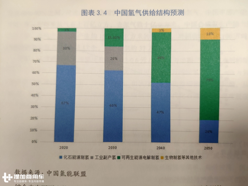 《中国氢能源及燃料电池产业白皮书》发布,潍柴领跑中国“氢时代” - 第4张 - 提加商用车网 《中国氢能源及燃料电池产业白皮书》发布,潍柴领跑中国“氢时代” - 第4张