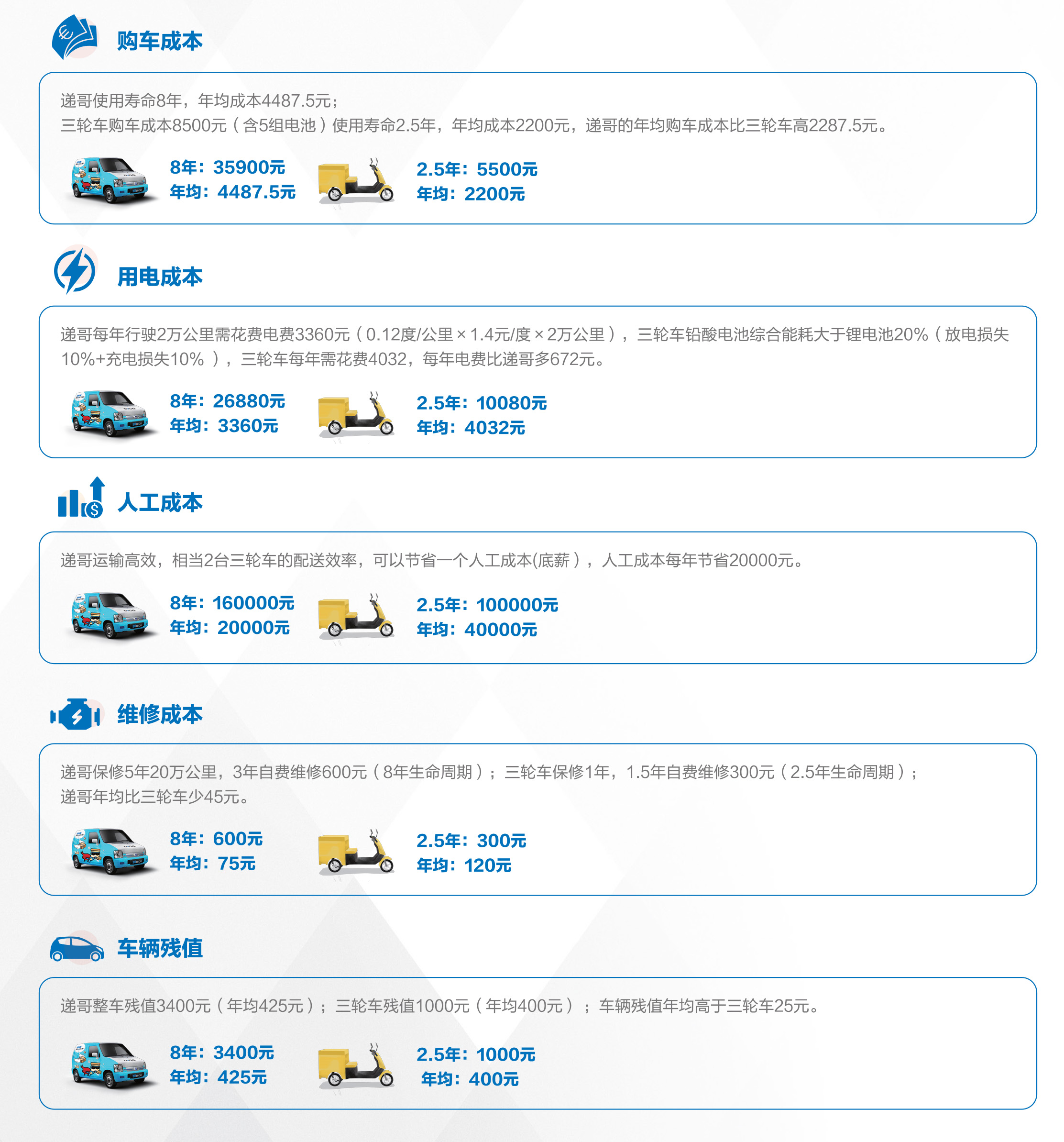 实拍福田打造的替代快递三轮车的电动“神车”，告诉您它到底有何优势 - 第13张