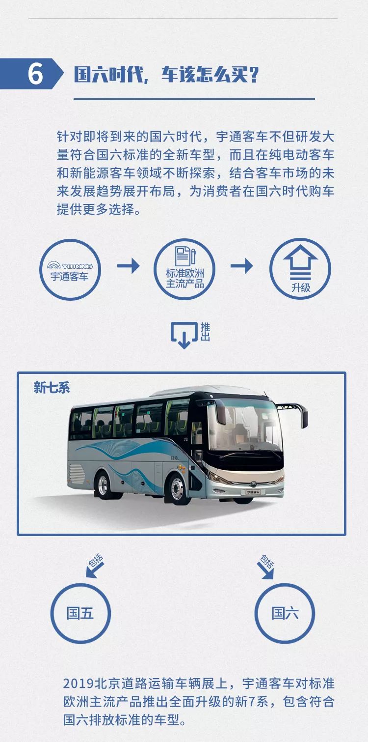 7月1日“国六”正式实施！一图带你提前看懂国六时代 - 第7张