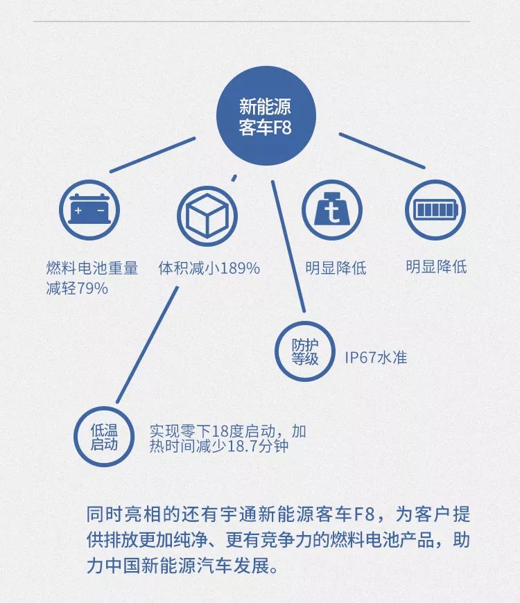 7月1日“国六”正式实施！一图带你提前看懂国六时代 - 第8张