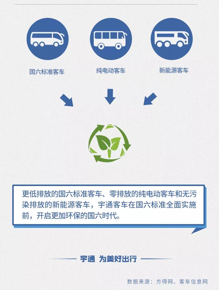 7月1日“国六”正式实施！一图带你提前看懂国六时代 - 第9张
